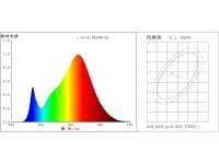 LED Strahler PAR38, 18W, 28x SMD-LED1450lm, 45°,...