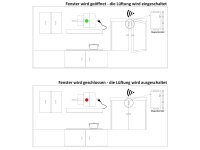 Funk Abluftsteuerung "Pilota Casa"z.B. für Dunstabzugshauben, max. 2000W